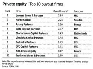 Private-Equity-Excerpt